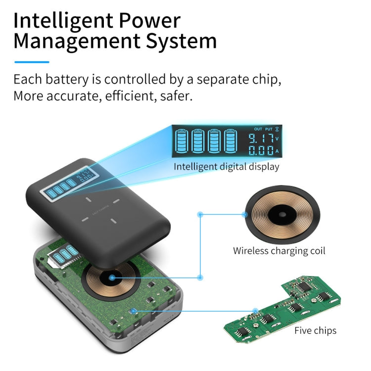 4 X 18650 Battery (Not Included) Dual-Way QC Charger Power Bank Shell Box With 2 X USB Interface Output & Display & Wireless Charging