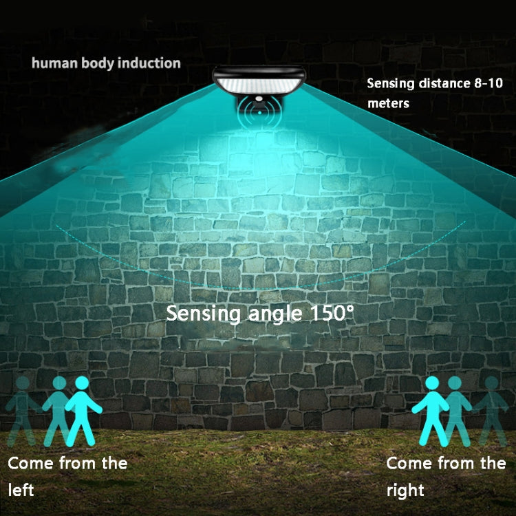 36-LED Outdoor Courtyard Lighting Solar Street Lights Human Body Induction Wall Lights