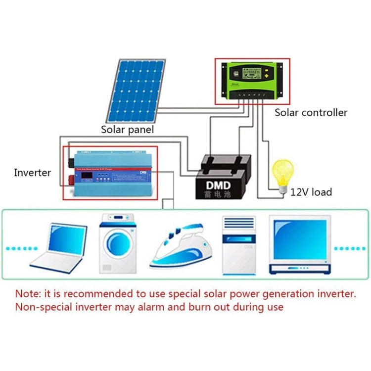 30A 12V/24V AUTO PWM Solar Charge Controller USB Output Solar Controller