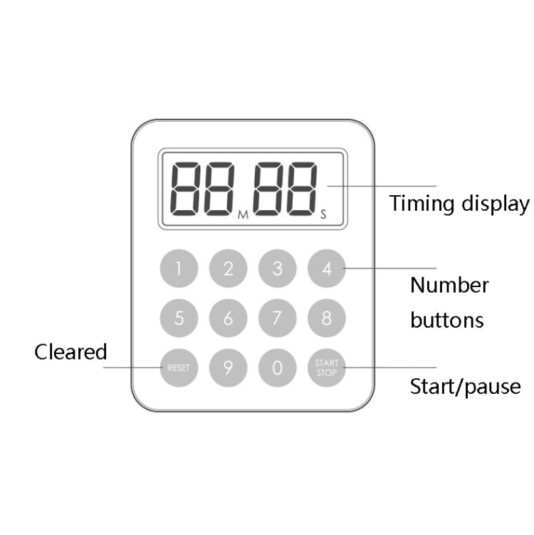 Student Exam Reminder Kitchen Baking Countdown