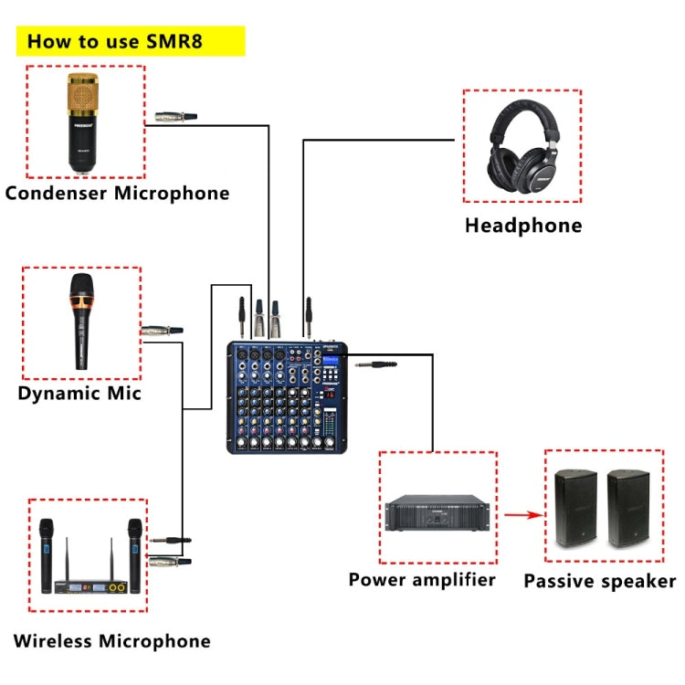 SMR8 Bluetooth USB Record 8 Channels (4 Mono + 2 Stereo) 16 DSP Church School Karaoke Party USB DJ Mixer