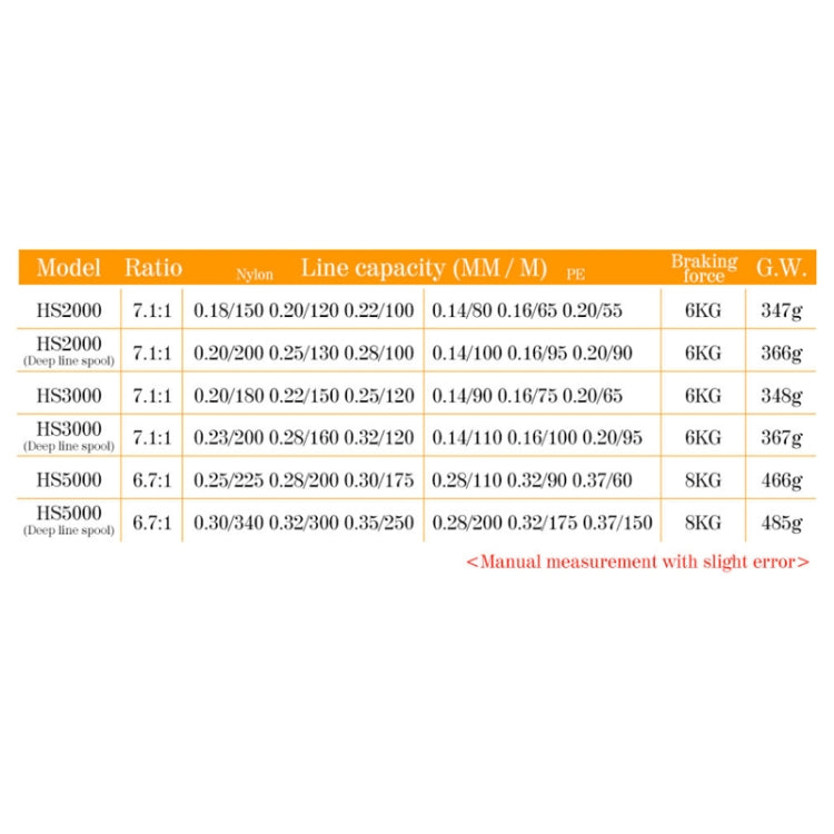 DEUKIO HS High Speed Than Fishing Wheel Spinning Wheel, Specification: HS2000