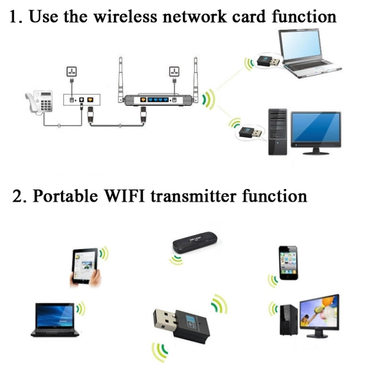 RTL8192EU 300Mbps Mini USB Wireless Network Card