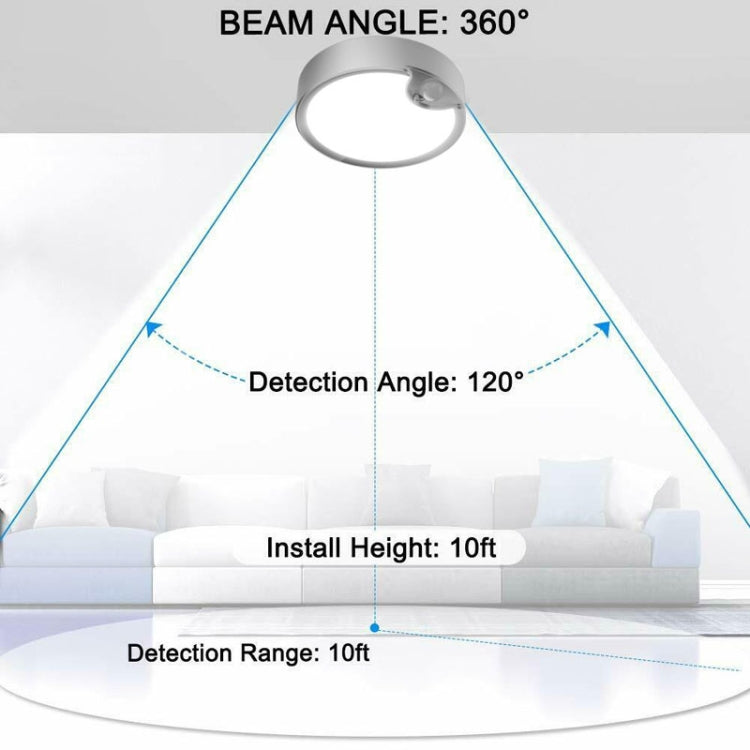 YQ-1142 Human Body Induction Ceiling Lamp Indoor Corridor Car Library