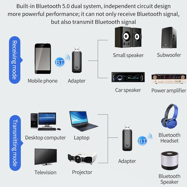 D90 USB Dual Output Bluetooth 5.0 Adapter 2 In 1 Audio Receiving Transmitter (White)