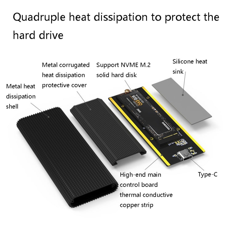 M.2 NVME / SATA Mobile Hard Disk Troll Type-C USB3.1 Gen2 Transport Solid State Drive Box, Style: NVME Double Cable