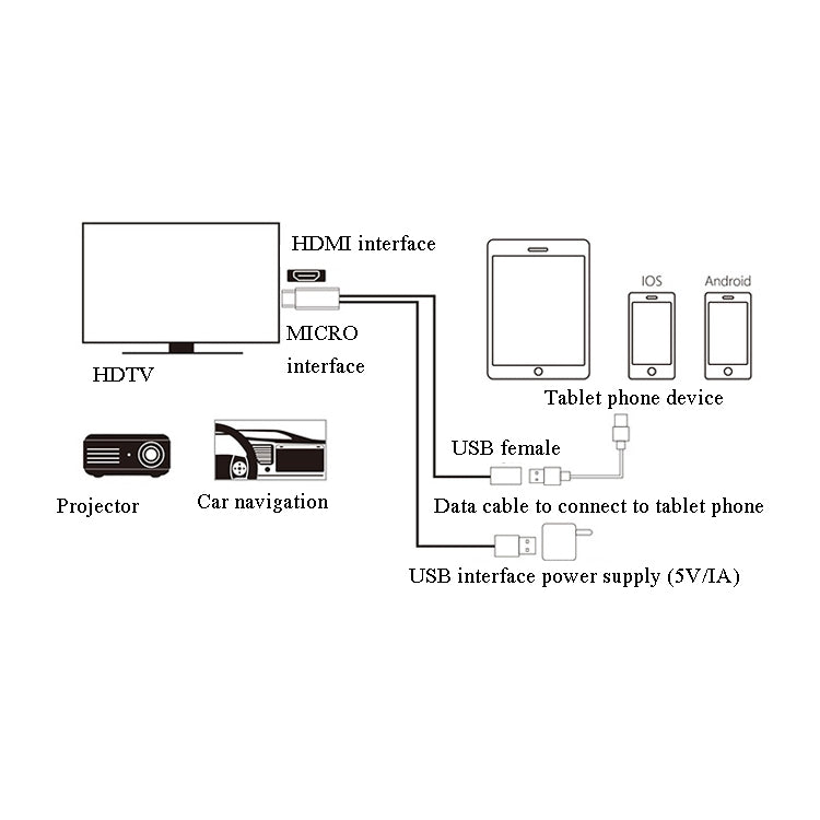 L8 USB Female to HDMI-compatible Male 1080P HDTV Digital AV Adapter Cable for iOS Android(Black)