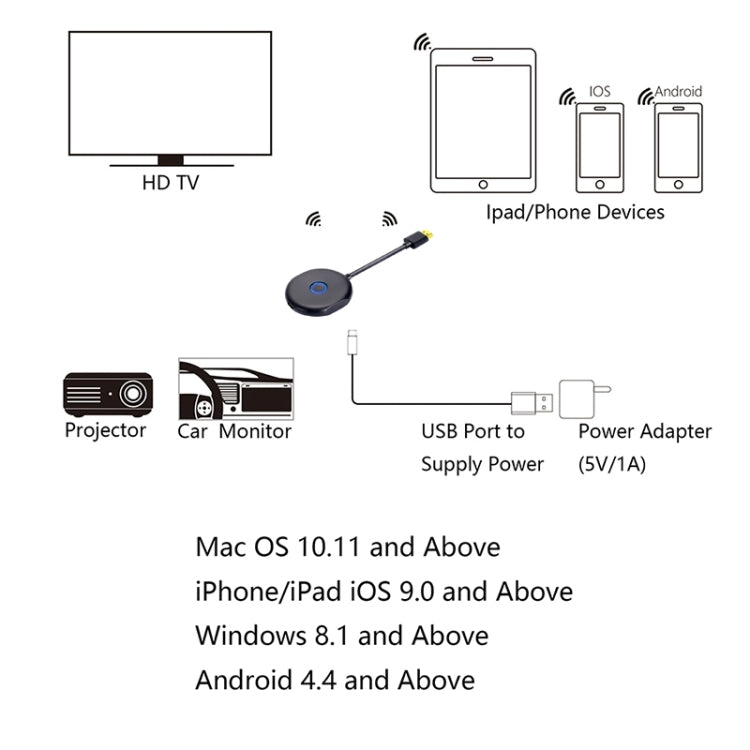 C39K 2.4G + 5G  WiFi Wireless Display Dongle Receiver HDTV Stick For Mac IOS Laptop And Android Smartphone