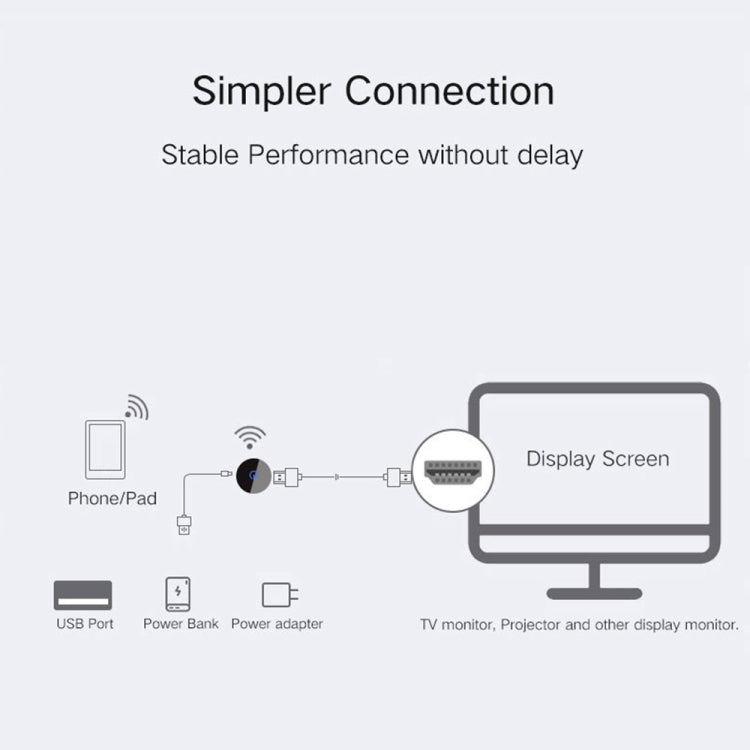 C29 1080P 2.4G Wireless Display Dongle TV Stick WiFi DLNA HDMI-Compatible Display Receiver For TV iOS / Android Phone