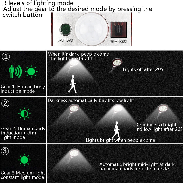 TG-TY10 Solar Wall Lamp Outdoor Human Body Induction Garden Corridor Small Street Light, Style: Medium 52 LED