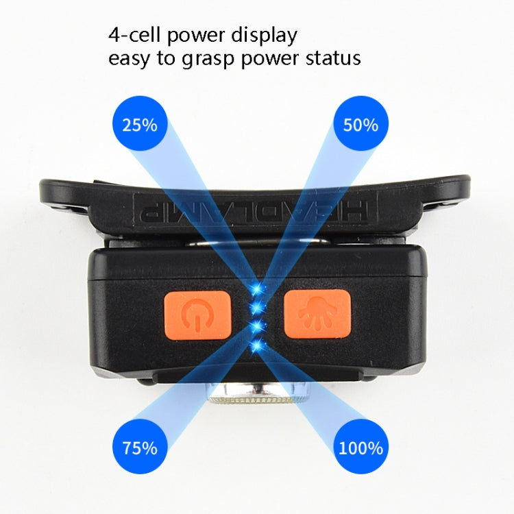 TG-TD12804 Outdoor Head Wear COB Head Light LED Charging Sensing Fishing Light(Sense Headlight)