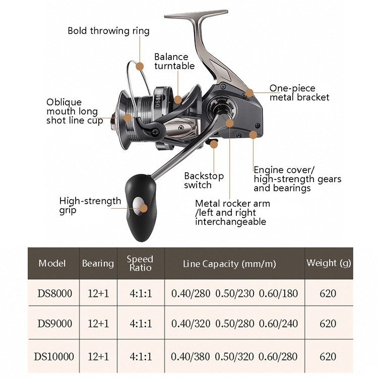 All-Metal Non-Gap Far Casting Wheel Spin Wheel Oblique Anchor Fish Wheel, Specification: DS10000