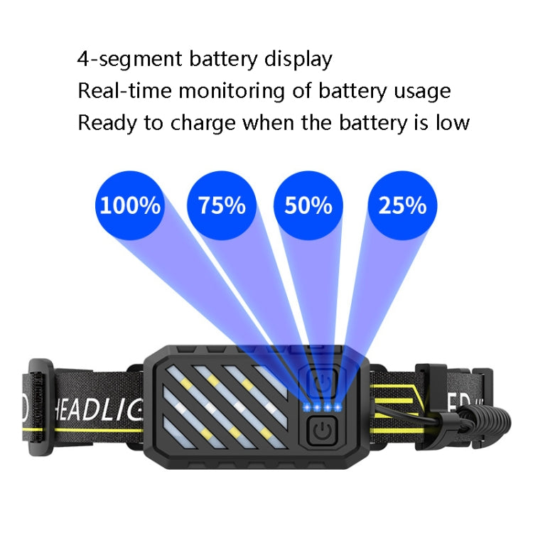 TG-TD148 USB Charging Light Big Floodlight COB Headlights Outdoor Wilderness Headed Soft Light Patch Headlights, Style: LED+COB Light Strip Headlight