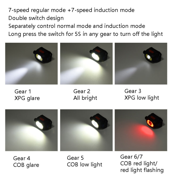 TG-TD149 Rotary Focus Sensor Headlamp Head Mounted USB Charging Work Mine Lamp Outdoor Camping Lighting(Focus-sensitive Small Headlights)