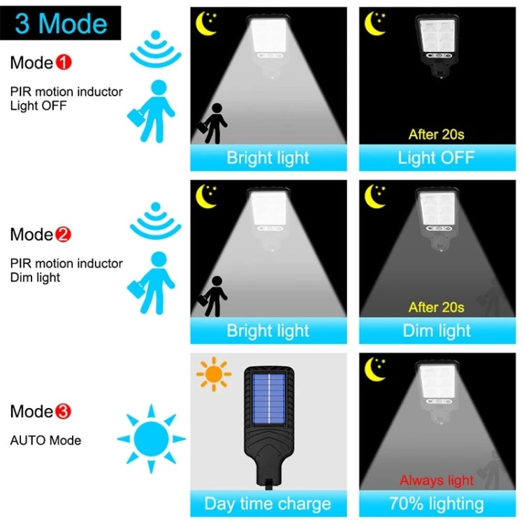 616 Solar Street Light LED Human Body Induction Garden Light, Spec: 28 SMD With Remote Control