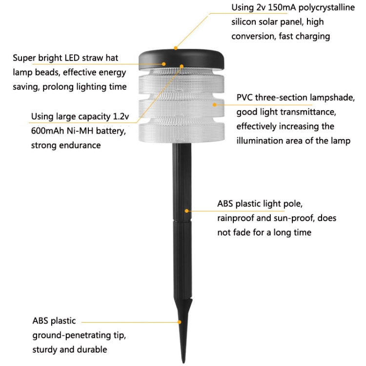 LED Outdoor Solar Cylinder Sensor Lawn Light(Black)