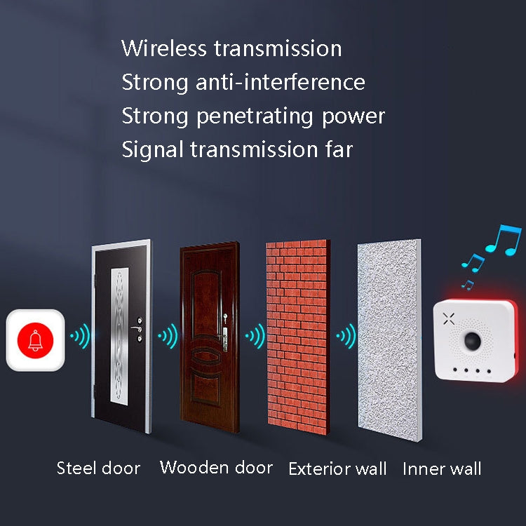 Wireless Human Body Sensing Doorbell Help Call Alarm + Wireless Button Kit