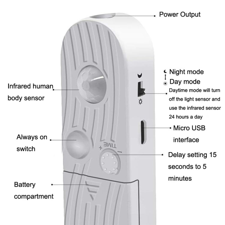 2 PCS GD01 Human Body Infrared Sensor Battery Box(White)