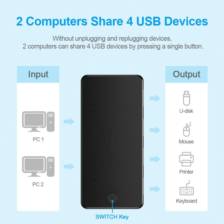 USB 2.0 Multifunctional 2 In 4 out HUB(383)