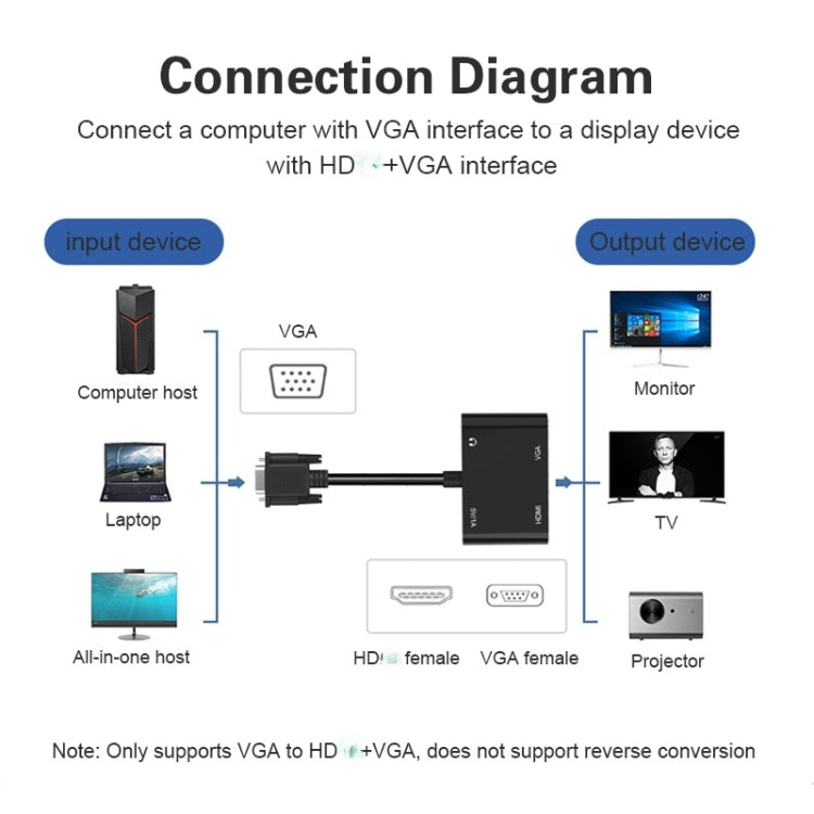 VGA To HDMI+VGA Splitter With 3.5mm Audio Support Dual Display For PC Projector HDTV