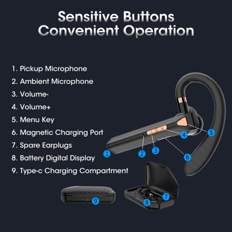 Bluetooth ENC Call Noise Reduction Hanging Earphones, Style: Jerry Chip With Charged Bin