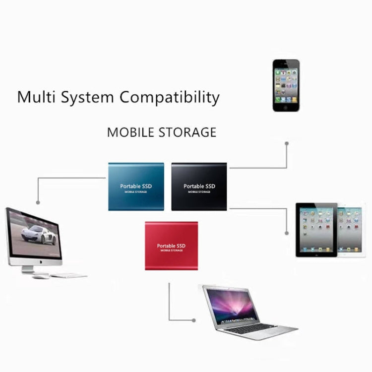 Mini Portable High Speed SSD Solid State Drive, Capacity: 6TB(Red)