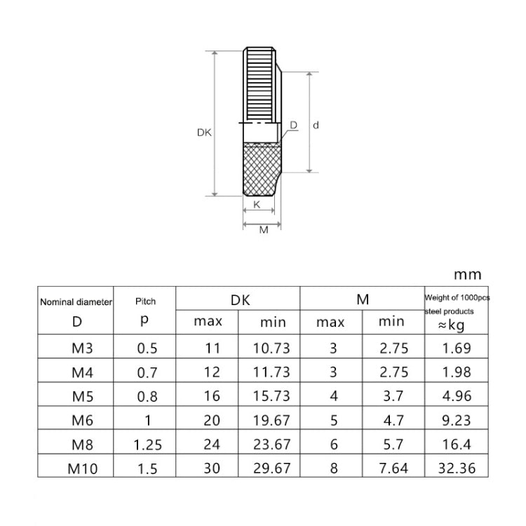 10 PCS Knurled Aluminum Alloy Single Layer Hand Tight Nut , Product specification: M10-D20*8Red