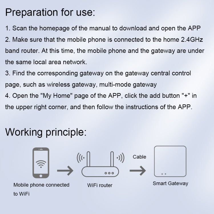 IH-K0098 Smart Home Multimode Gateway without Network Cable