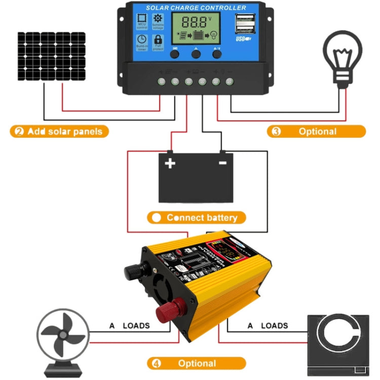 Tang 3 Generations Home Solar Generator Inverter+30A Controller+18W 12V Solar Panel, Specification: Black 12V To 110V