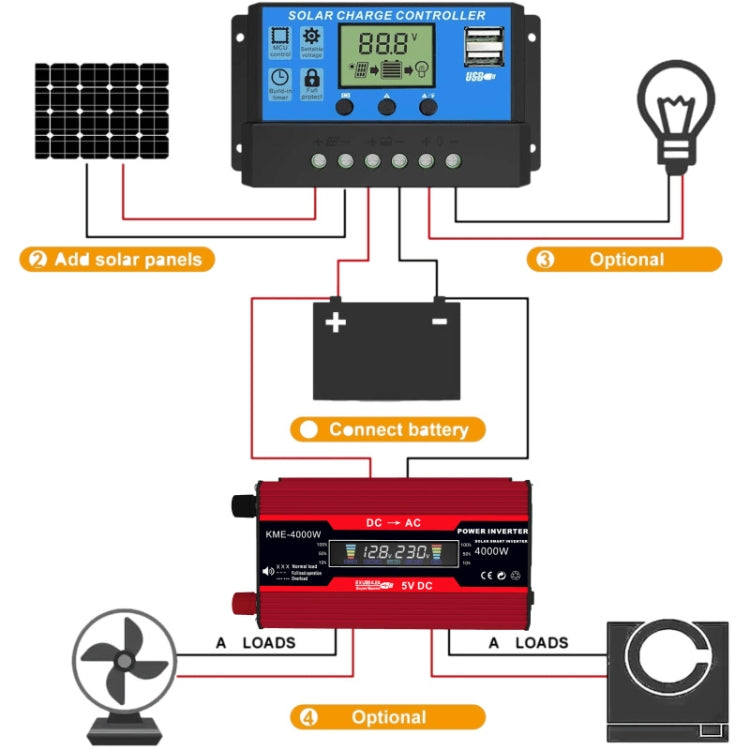 Zhi Zun Solar Power System Inverters+30A Controller+18W 18V Solar Panel, Specification: Red 12V To 110V