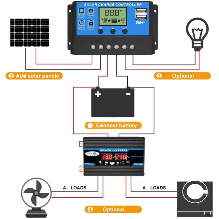 Solar Power System Inverter 30A Controller+18W 12V Solar Panel, Specification: Black 12V To 220V