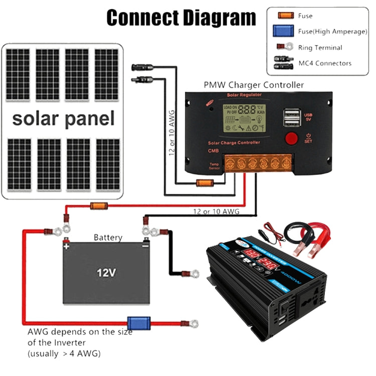 Solar Power System Inverter 30A Controller+18W 12V Solar Panel, Specification: Black 12V To 220V