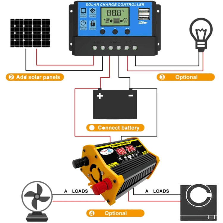 Saga Generation 2 Home Solar Generator Inverter+30A Controller+18W 12V Solar Panel, Specification: Black 12V To 220V
