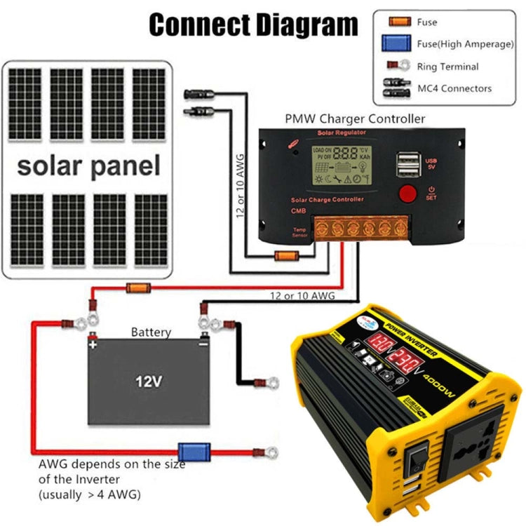 Saga Generation 2 Home Solar Generator Inverter+30A Controller+18W 12V Solar Panel, Specification: Yellow 12V To 110V