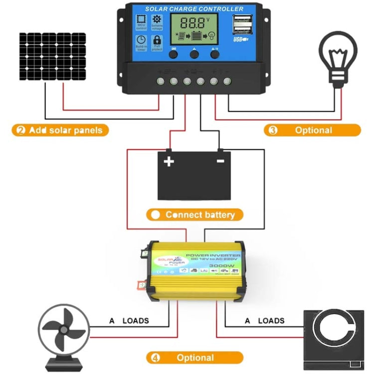 Saga Generation 1 Home Solar Generator Inverter+30A Controller+18W 12V Solar Panel, Specification: Black 12V To 220V