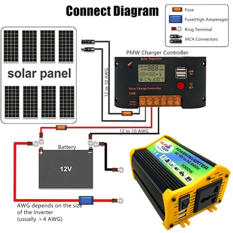 Saga Generation 1 Home Solar Generator Inverter+30A Controller+18W 12V Solar Panel, Specification: Black 12V To 110V