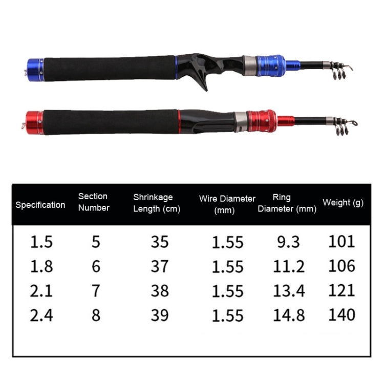 Telescopic Lure Rod Mini Fishing Rod Portable Fishing Tackle, Length: 1.5m