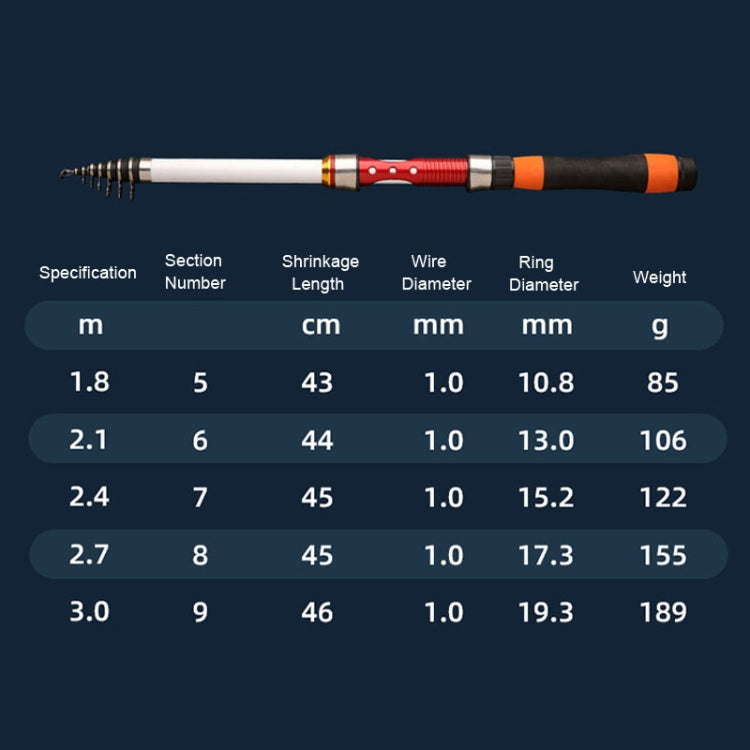 Soft Tailed Small Rod Retracting Short Raft Fishing Rod, Length: 3.0m