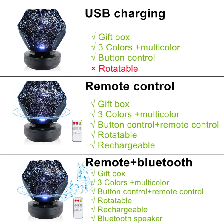 Starry Sky Projection Lamp Fantasy Constellation Projector,Style: Monochrome USB Blue Light