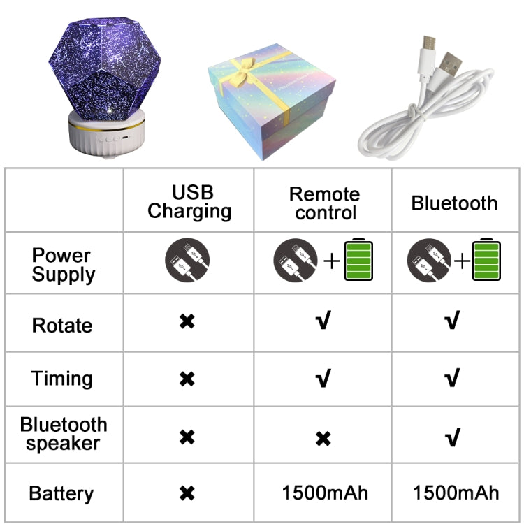 Upgraded Star Projection Lamp Romantic  Constellation Projector,Style: Three -color Charging