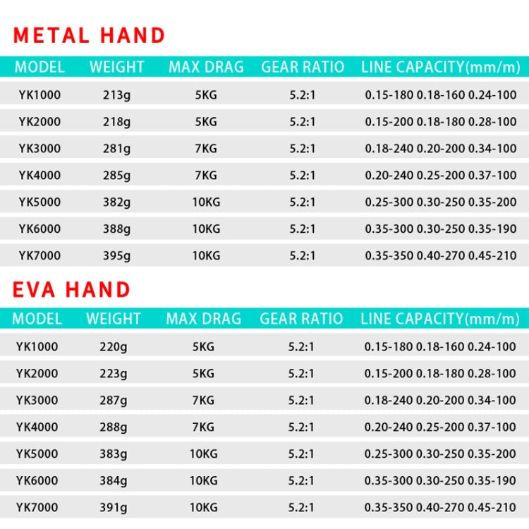 Metal Spinning Wheel Fishing Reel Casting Sea Rod Wheel, Style: YK SE4000 (Half Metal Ball Grip)