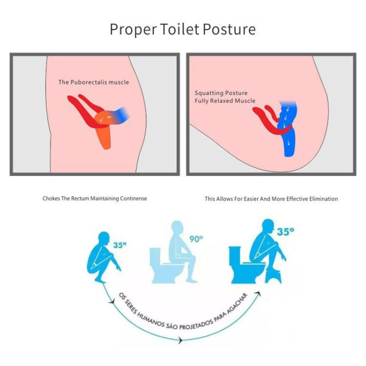 Squatty Step Stool Bathroom Potty Squat Toilet Assistant Footseat Toilet Stool Foot Stool