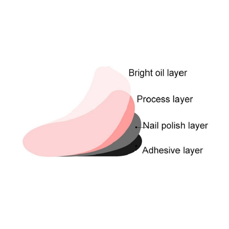2 PCS Nail Polish Film Bronzing Nail Stickers