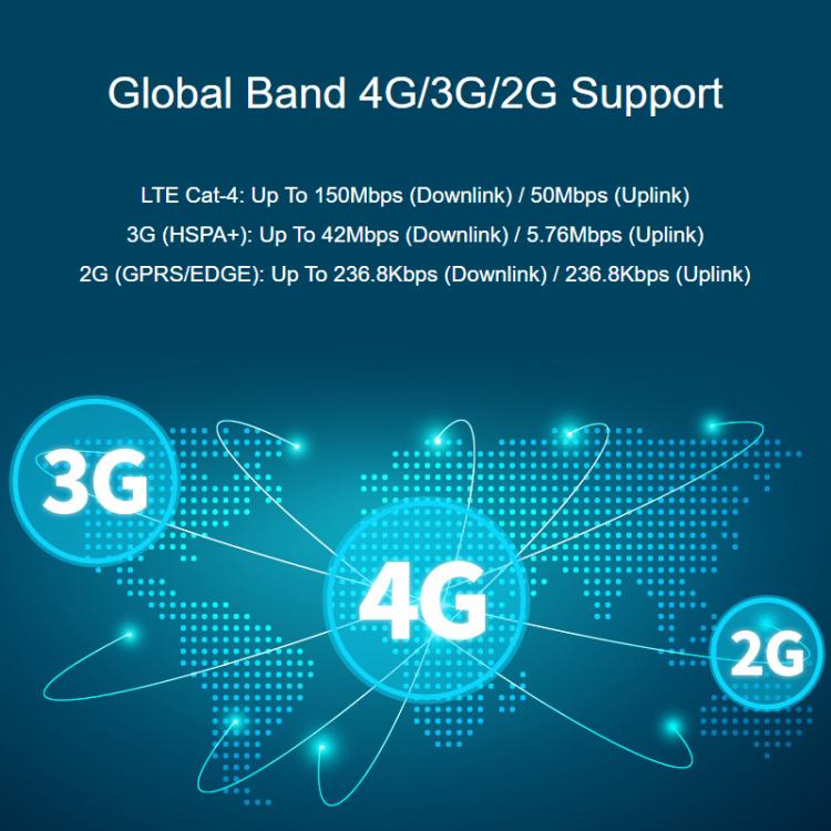 Waveshare SIM7600G-H-M.2 4G Module for Jetson Orin Supports 4G / 3G / 2G Communication And GNSS Positioning, Global Coverage