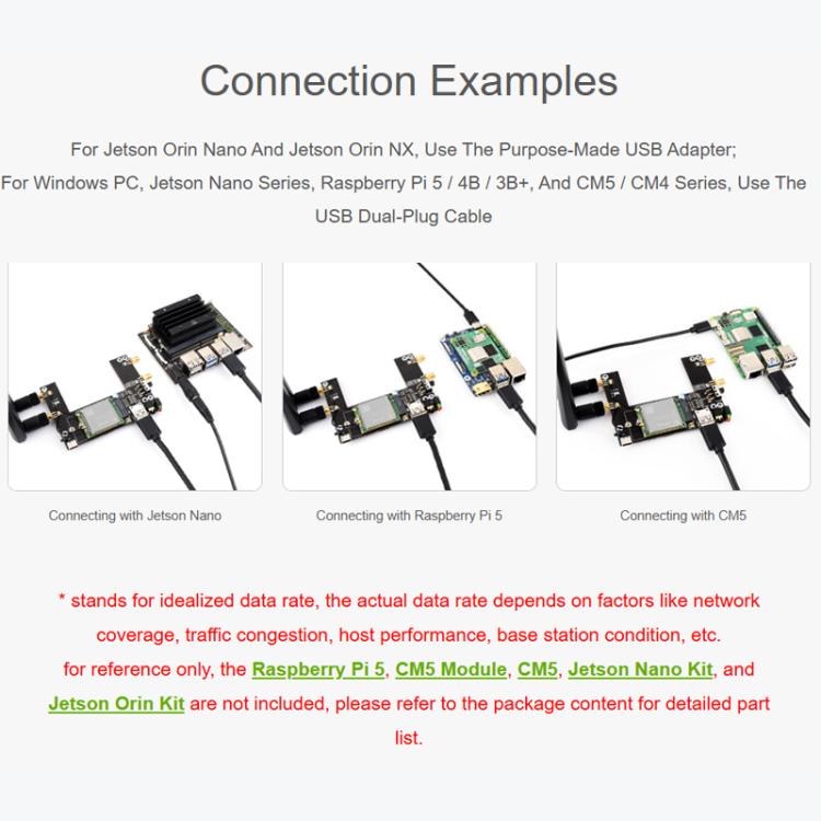 Waveshare SIM7600G-H-M.2 4G Module for Jetson Orin Supports 4G / 3G / 2G Communication And GNSS Positioning, Global Coverage