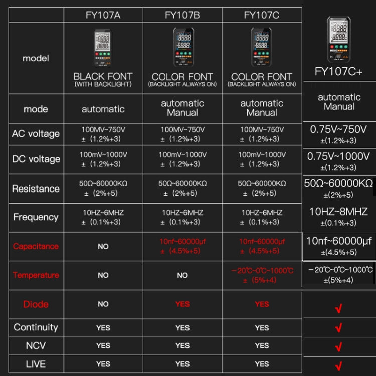 FY107C Automatic/Manual Colour Screen High Precision Intelligent Portable Digital Multimeter With Temperature Capacitive Diodes
