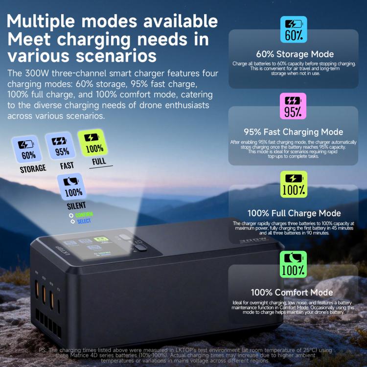 For DJI Matrice 4D / 4TD LKTOP UC363 Digital Display 3-Channel Charging Manager 300W Battery Fast Charger EU Plug
