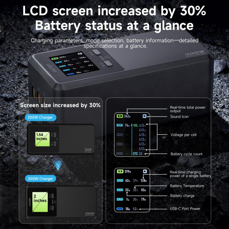 For DJI Matrice 4D / 4TD LKTOP UC363 Digital Display 3-Channel Charging Manager 300W Battery Fast Charger EU Plug