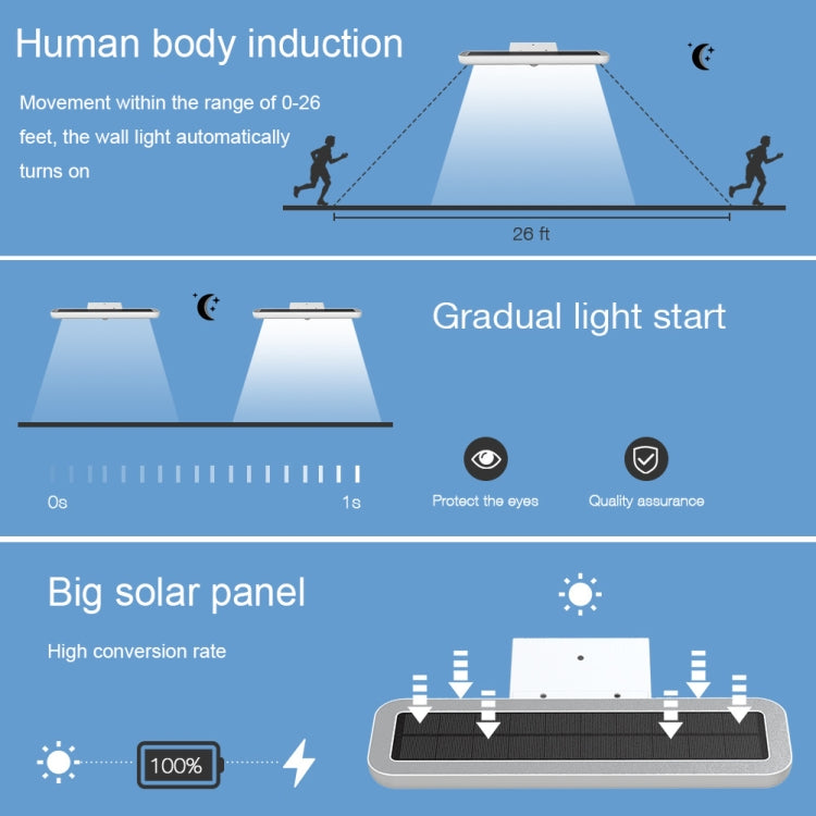 Outdoor Human Body Sensing Solar Wall Light Waterproof Garden Light(SLI0126)