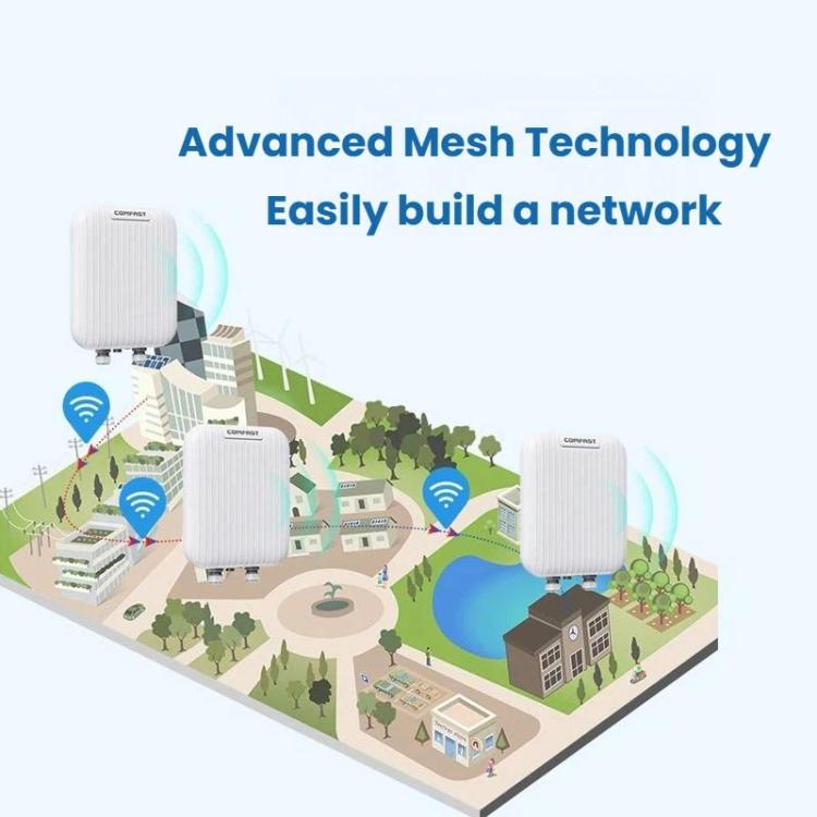 COMFAST CF-WA971 WiFi 7 Outdoor Access Point 3600Mbps With Directional Coverage, 2.5G WAN & Gigabit LAN Ports US Plug